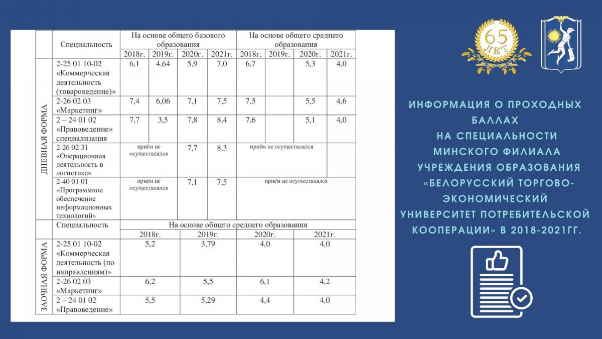 Минский государственный колледж технологии и дизайна легкой промышленности проходной балл